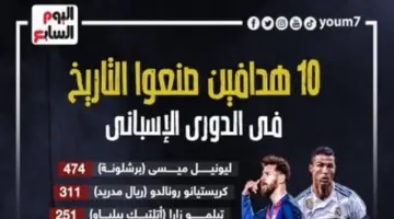 ميسي ورونالدو يتصدران هدافي الدوري الإسباني تاريخيا بأرقام أسطورية.. إنفوجراف